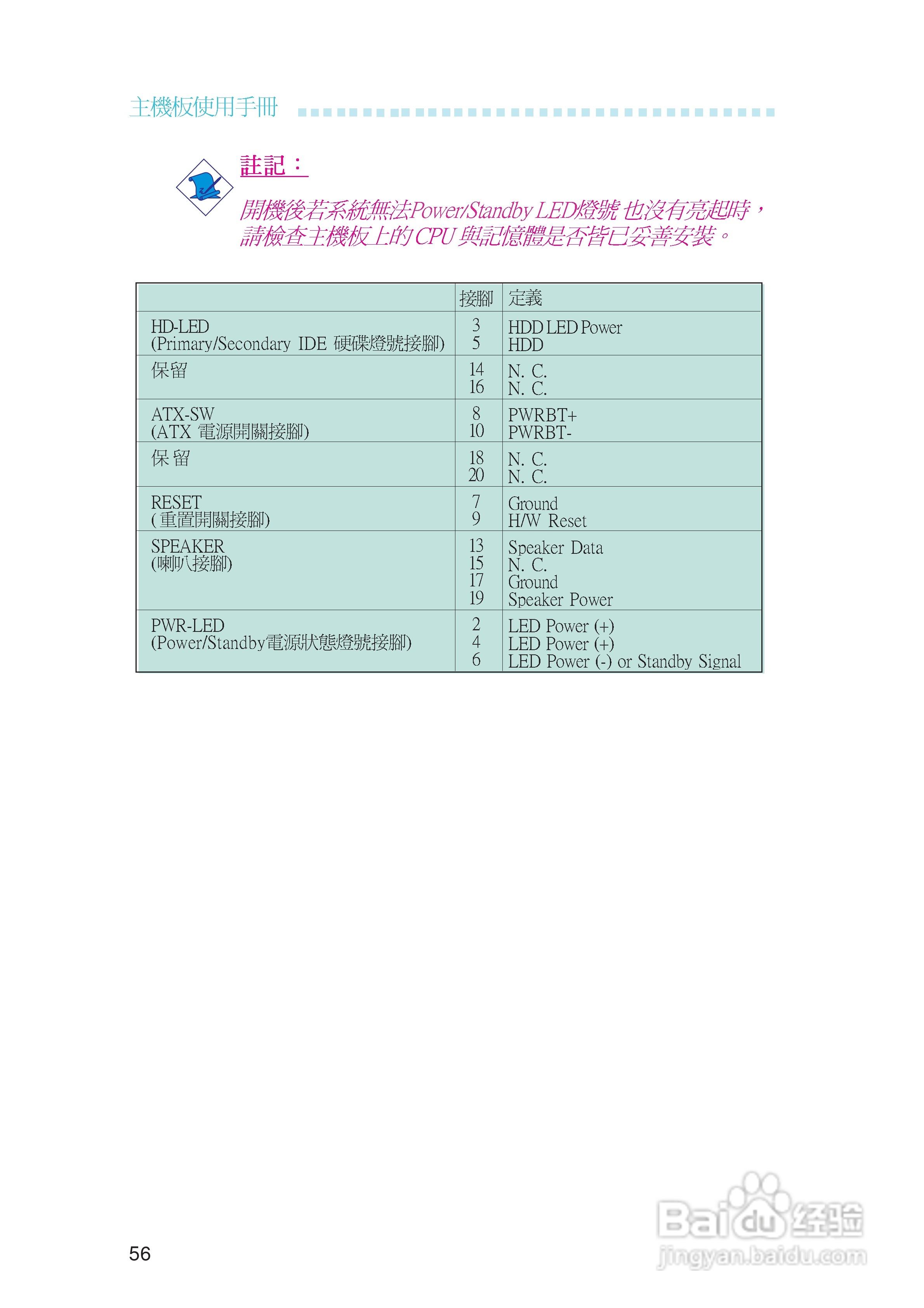 友通INF. NF650i ULTRA-T2型主板说明书:[6]