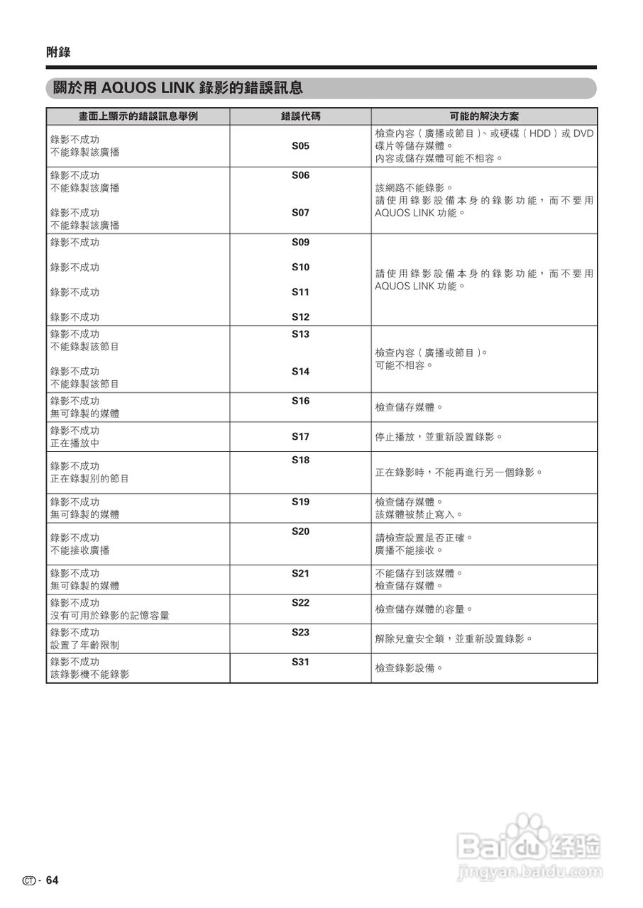 声宝LC-42G77H型液晶电视机说明书:[7]