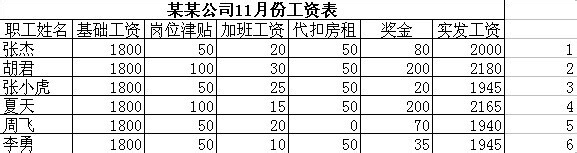 不用函数的情况下，工资表如何生成工资条