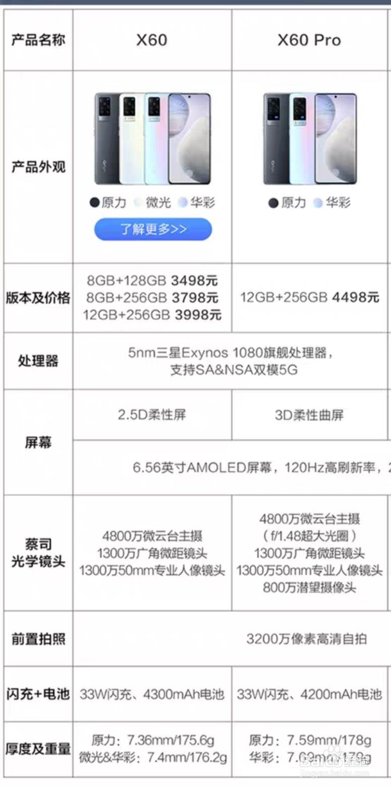 vivo手机哪个型号适合玩游戏