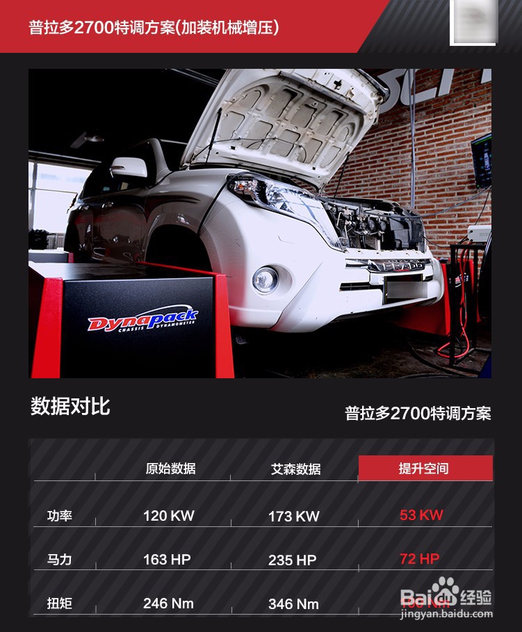 普拉多2700动力改装有几种方案