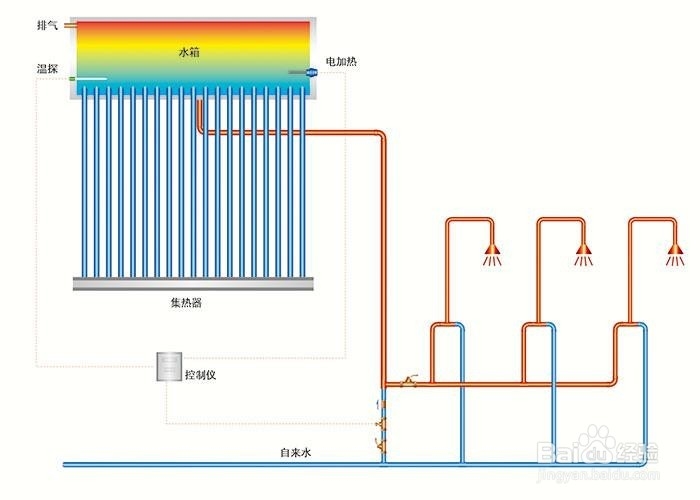 如何解决多层建筑太阳能系统方案