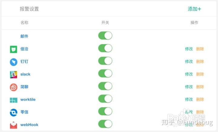 怎么利用Node.js日志发现问题