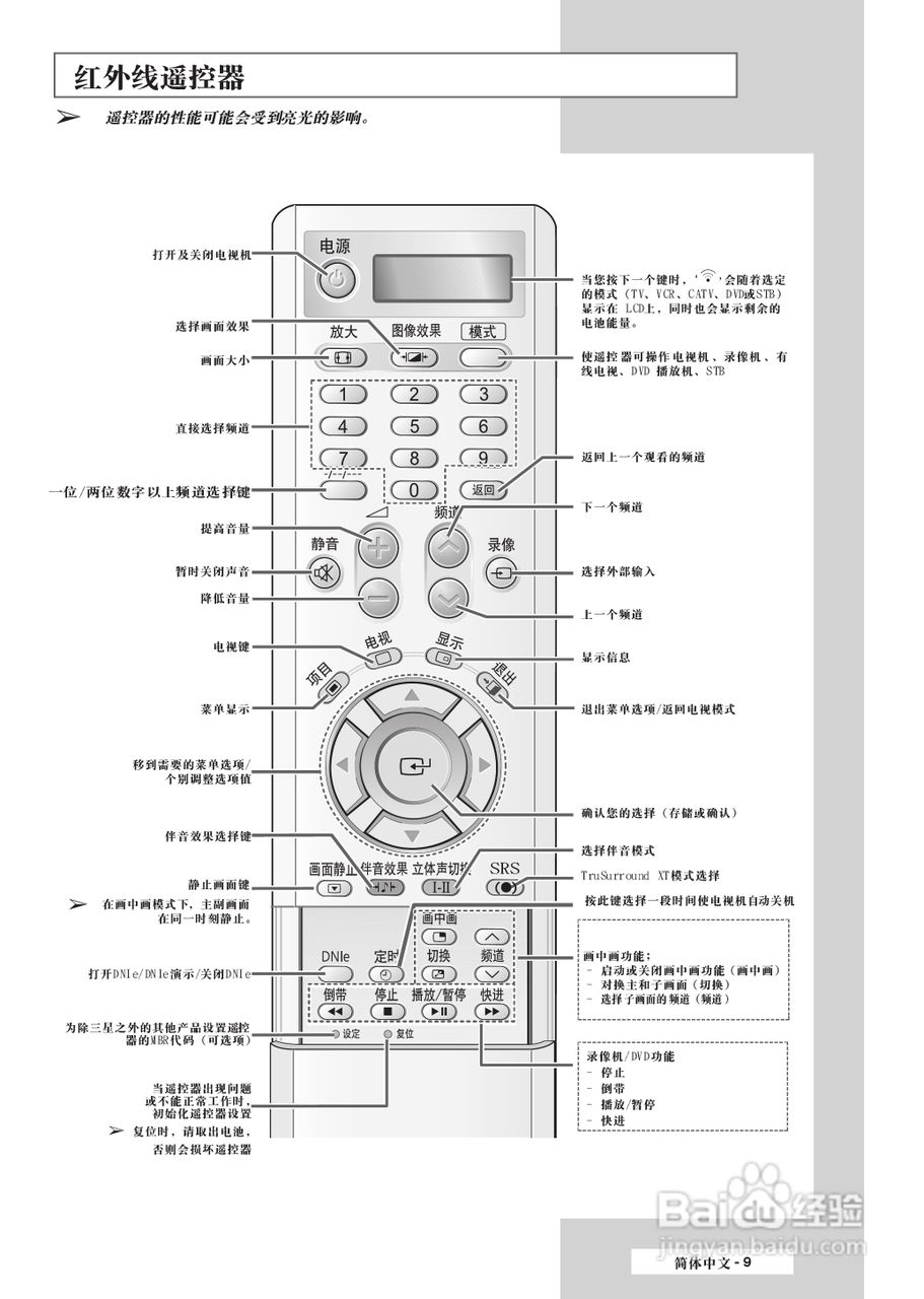 三星SP-50L3HR彩电使用说明书:[1]