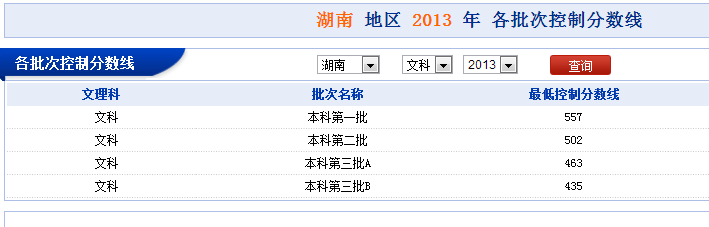高考分数线查询 各省各市历年高考分数线查询