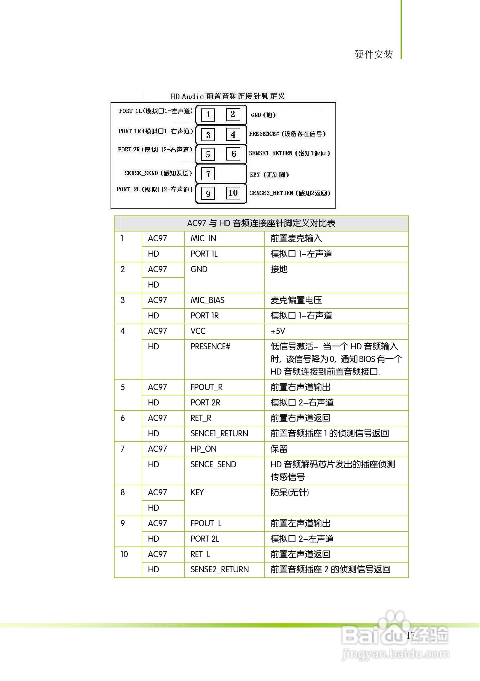 七彩虹ColorfulC.D55K D3 V20主板使用手册:[3]