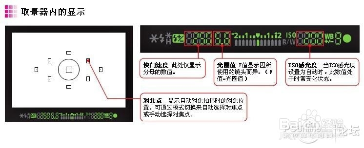 佳能单反相机入门——单反各部分名称及功能介绍