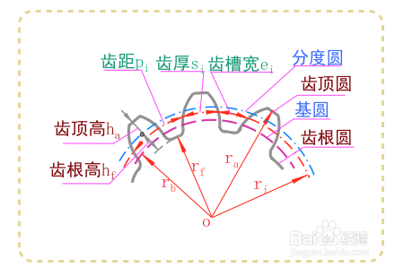 如何计算圆柱直齿轮模数?