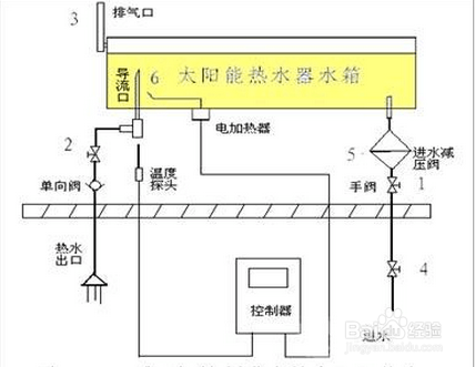 太阳能三个开关图解图片