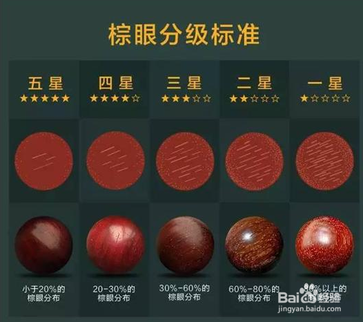 小叶紫檀手串女人戴多大的好