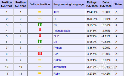 如何建一个视频网站