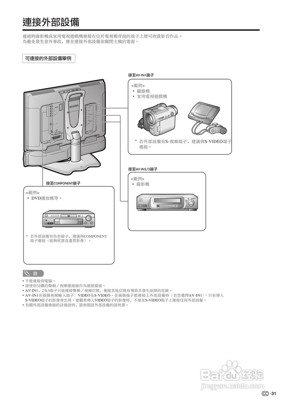 声宝LC-22AA1H型液晶电视机说明书:[4]