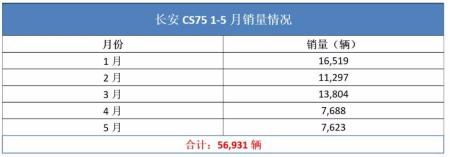 最具流量的国产“硬核”车型,除了哈弗H6,这4款绝对不容忽视