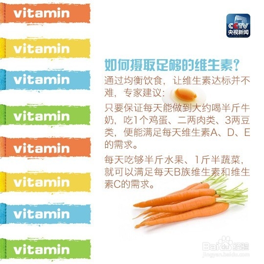 维生素真不能随便补！小心中毒！