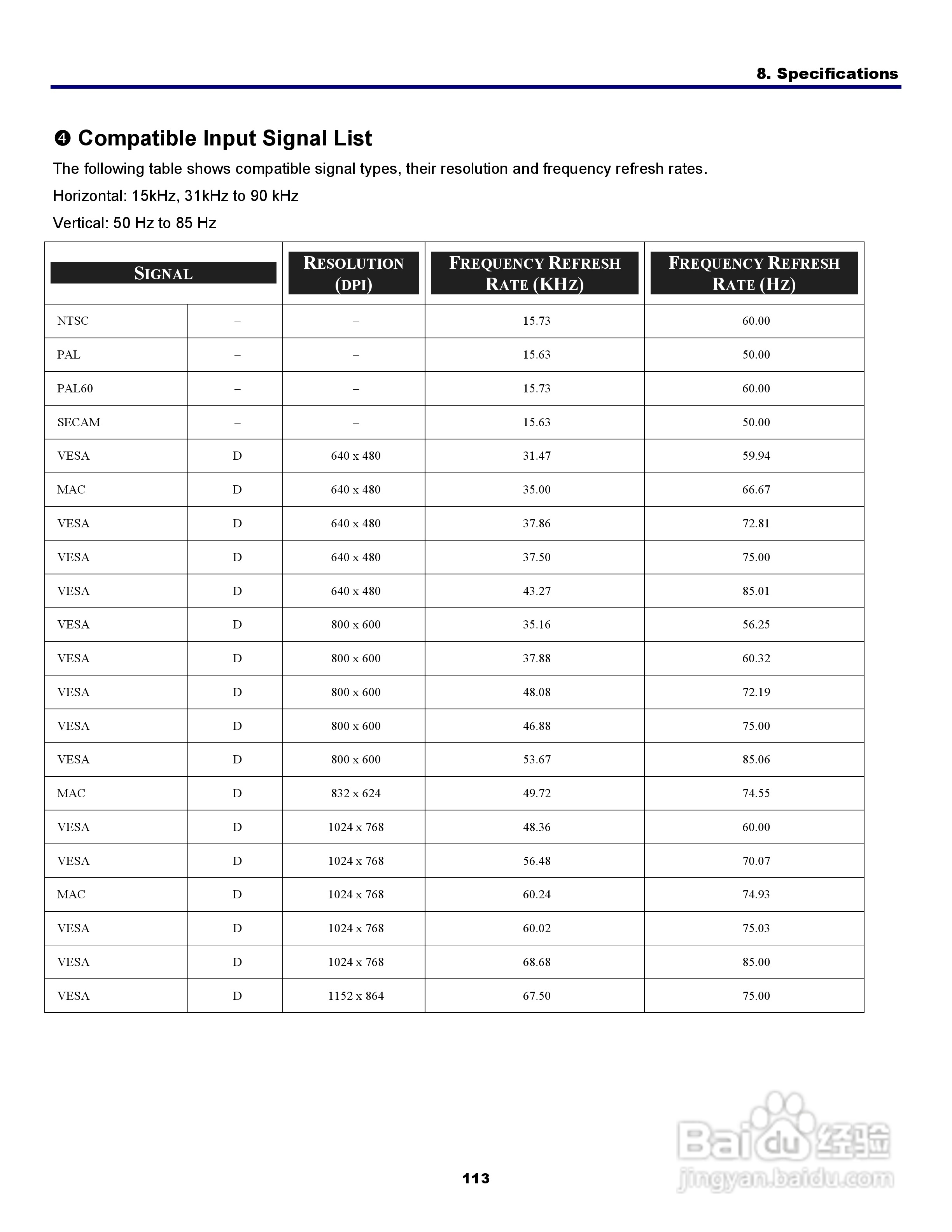 三洋 PDG-DXT10L投影机说明书:[13]