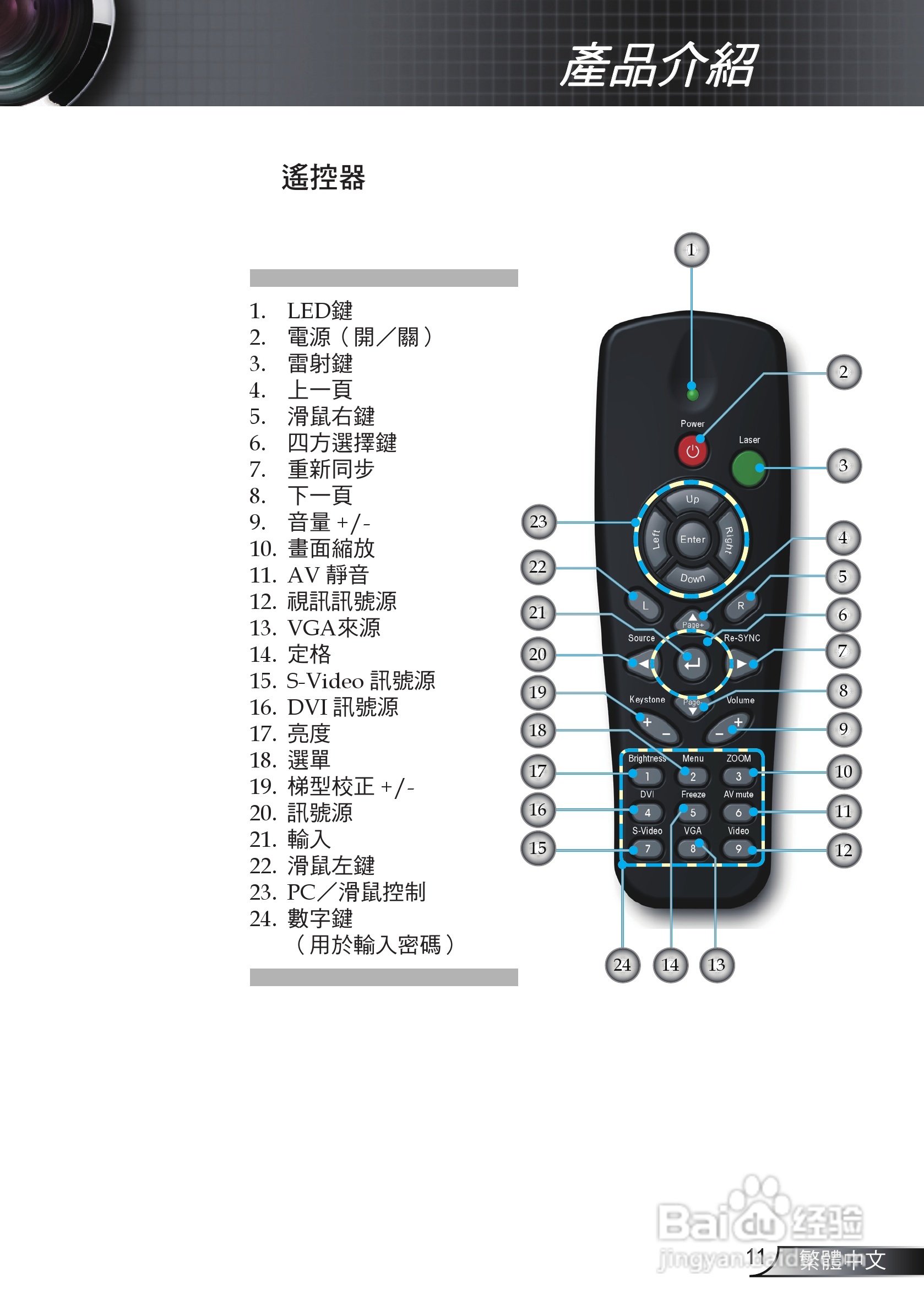 奥图码 EW628投影机说明书:[2]