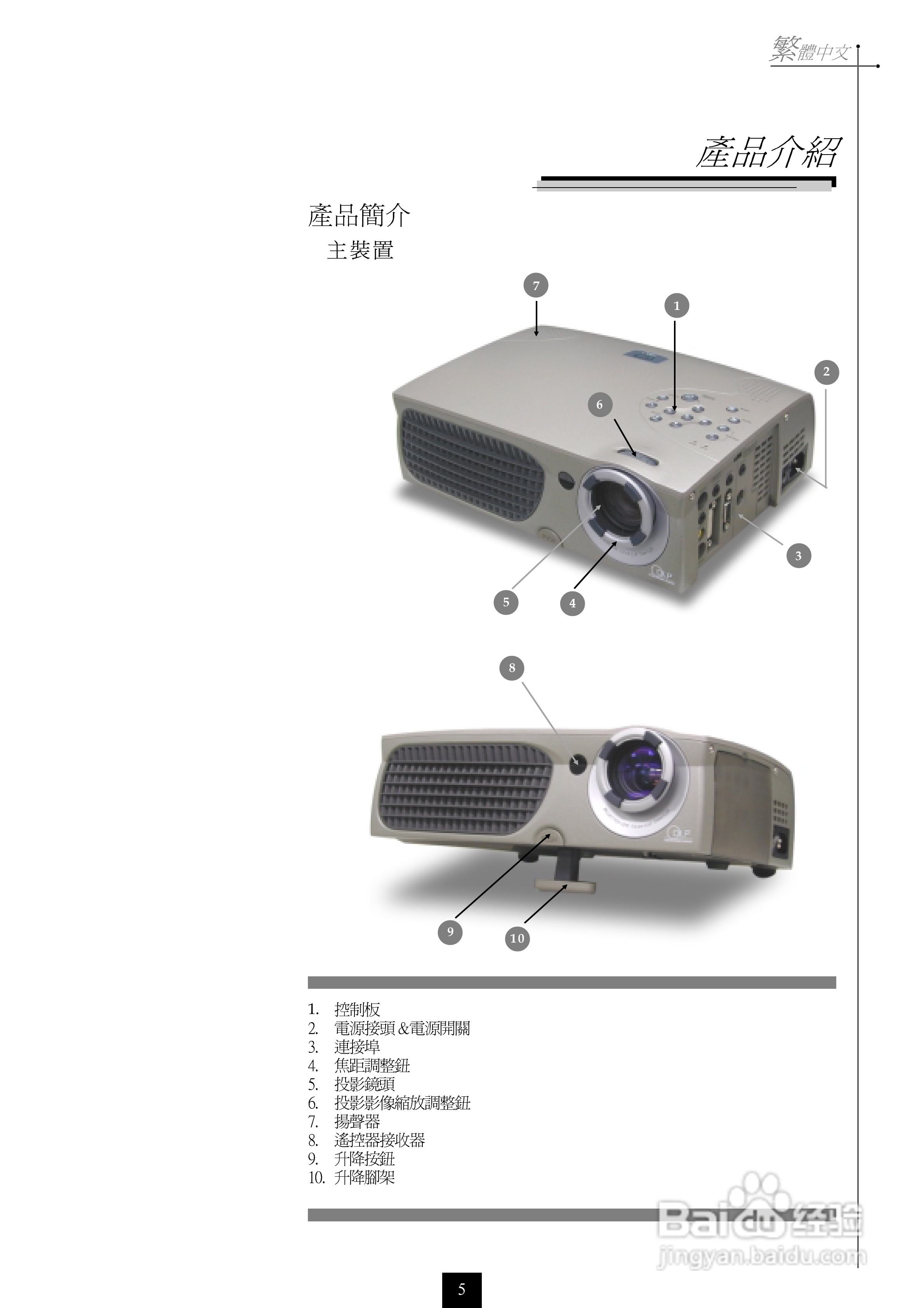 奥图码 H55投影机说明书:[1]