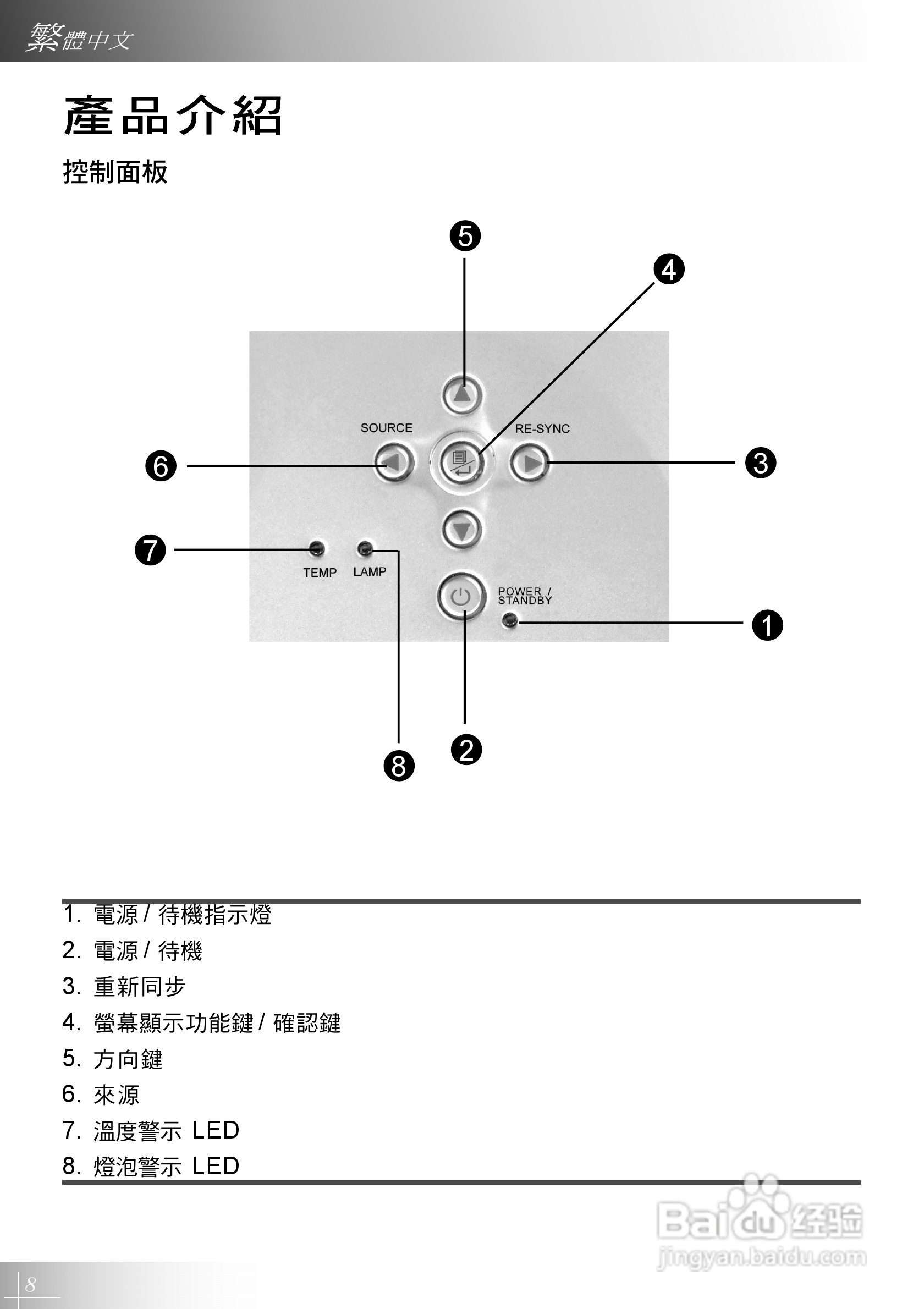 Optoma奥图码 EP731投影机说明书:[1]