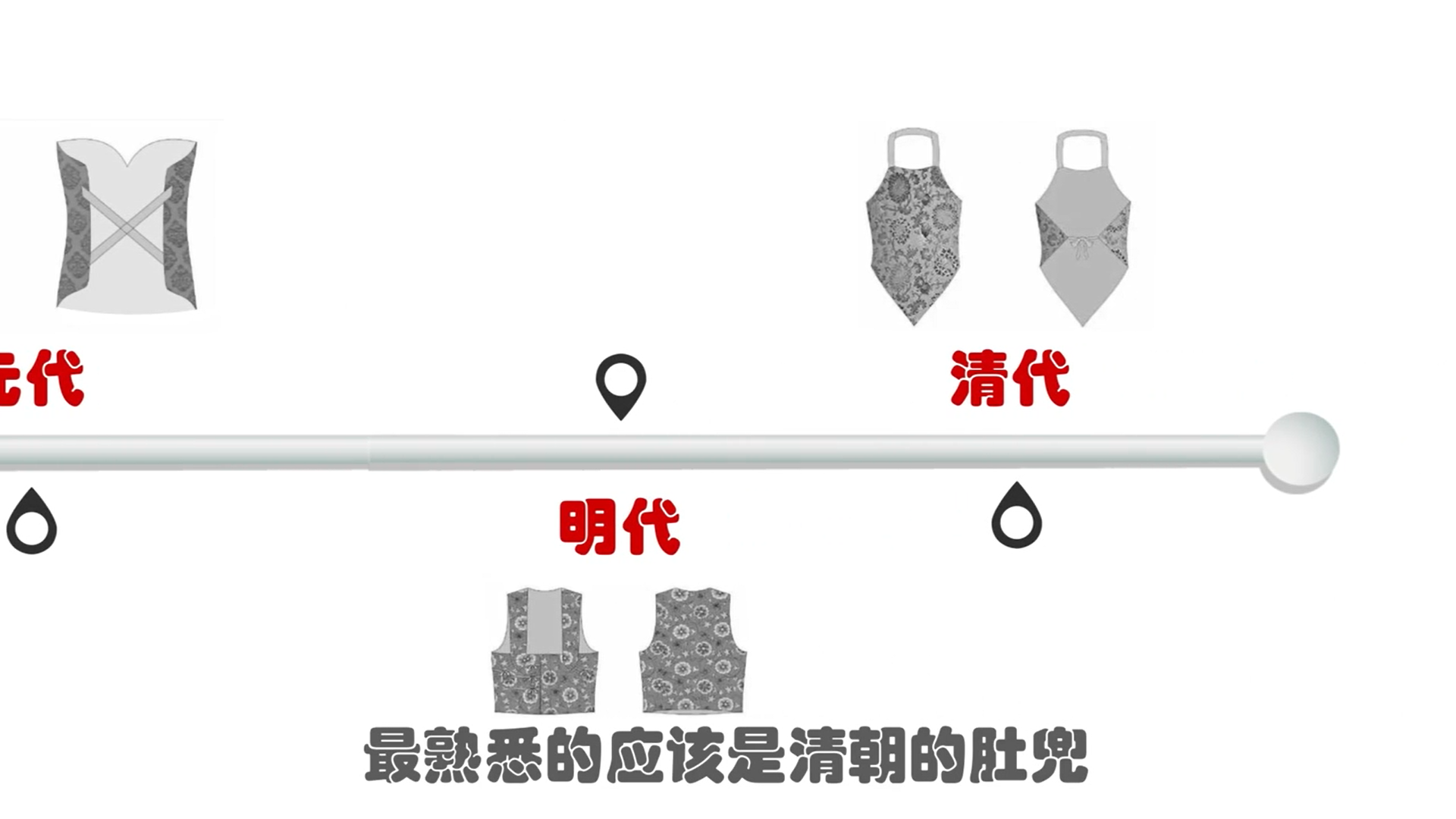 古代女人们如何穿内衣