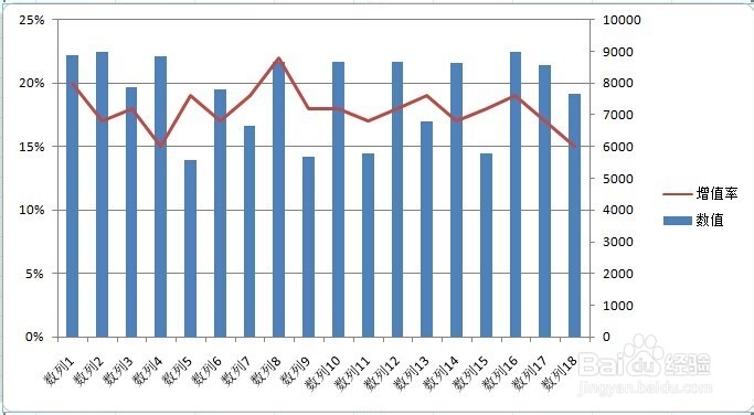 如何在excel中添加双坐标系