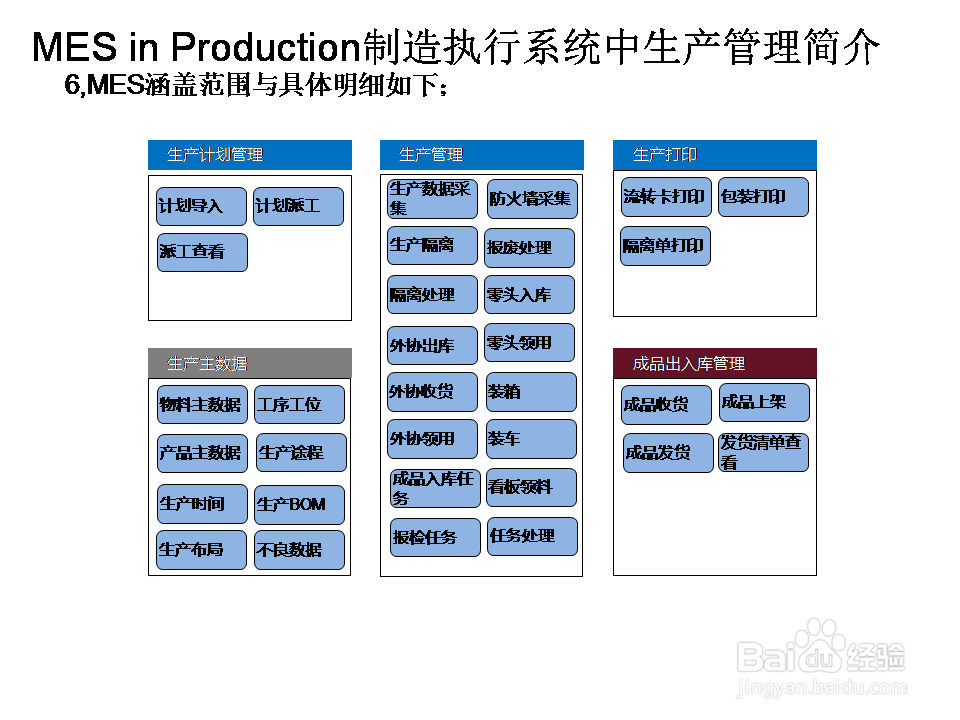 MES in Production制造执行系统中生产管理简介