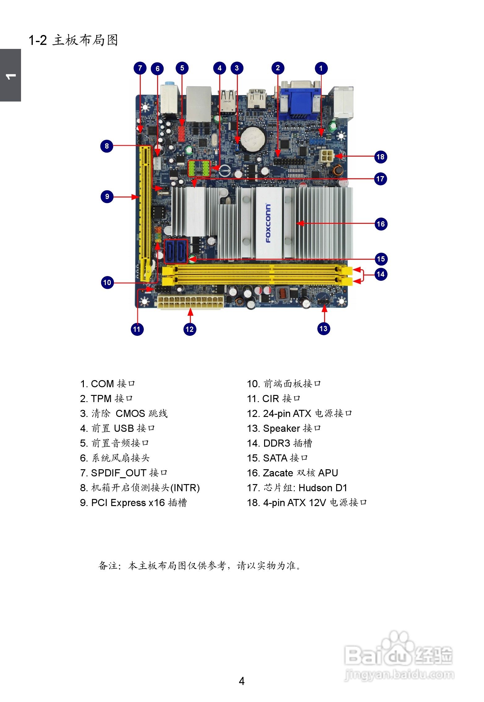 主板结构图片及详解图片