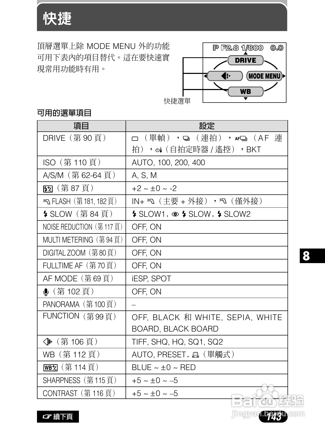 Olympus奥林巴斯C-4040Z数码相机说明书:[15]