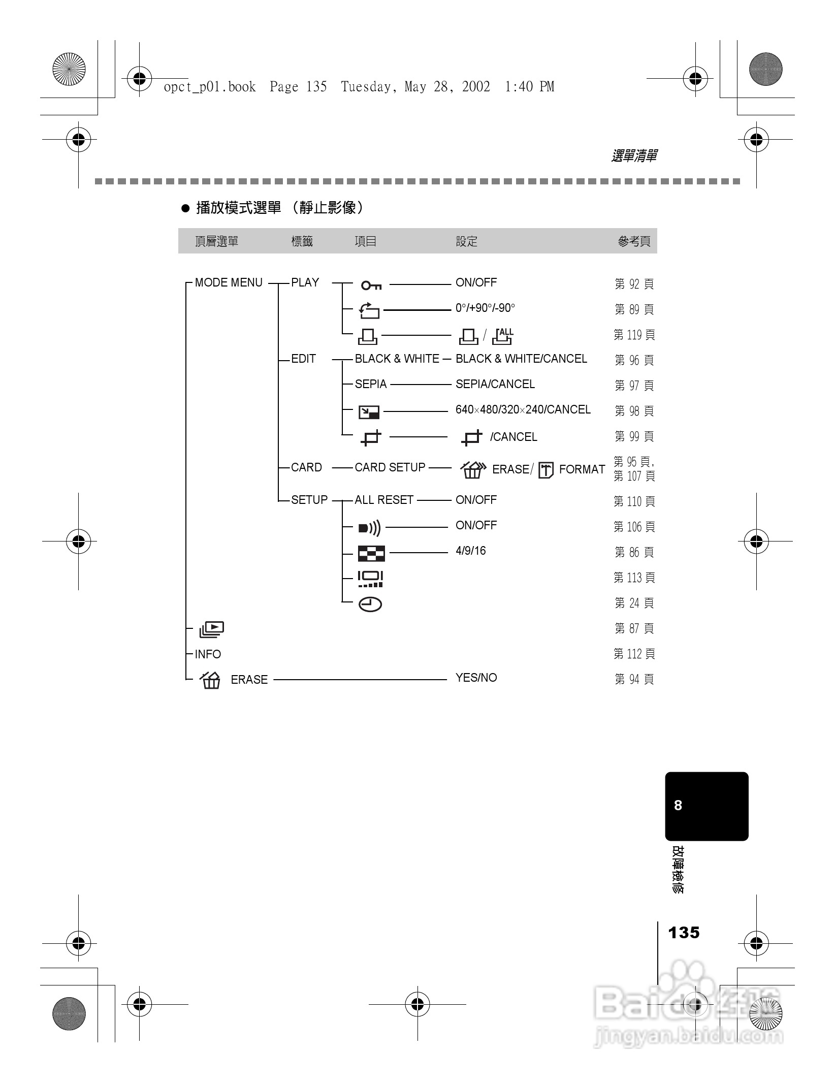 Olympus奥林巴斯D-550Z数码相机说明书:[14]