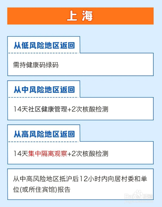 春节返乡要隔离吗?