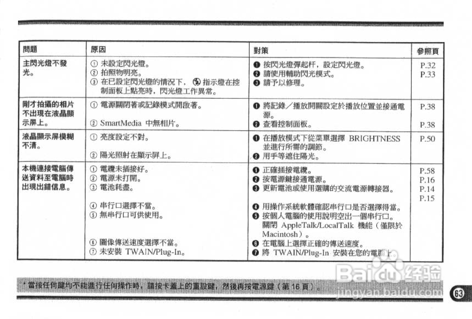 Olympus奥林巴斯C-1400L数码相机说明书:[7]