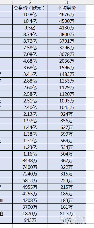 Excel（WPS）怎么修改边框颜色？