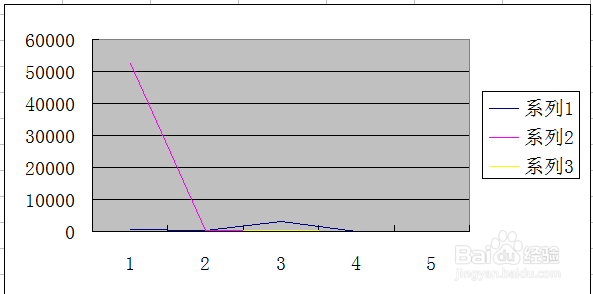 怎样在Excel 2003电子表格中插入一个折线图
