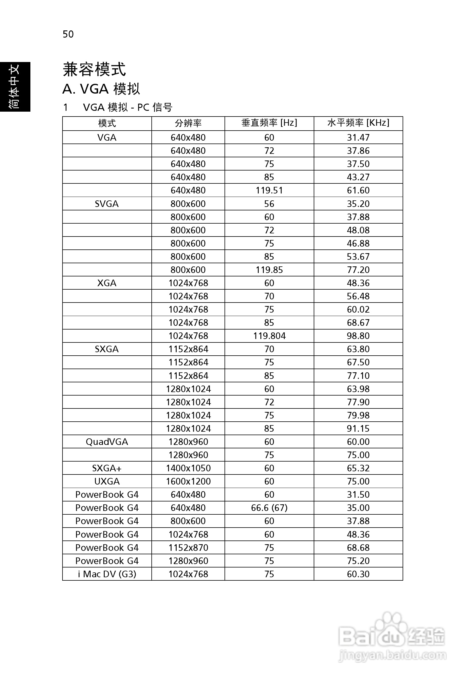 宏基P5390W投影使用说明书:[7]