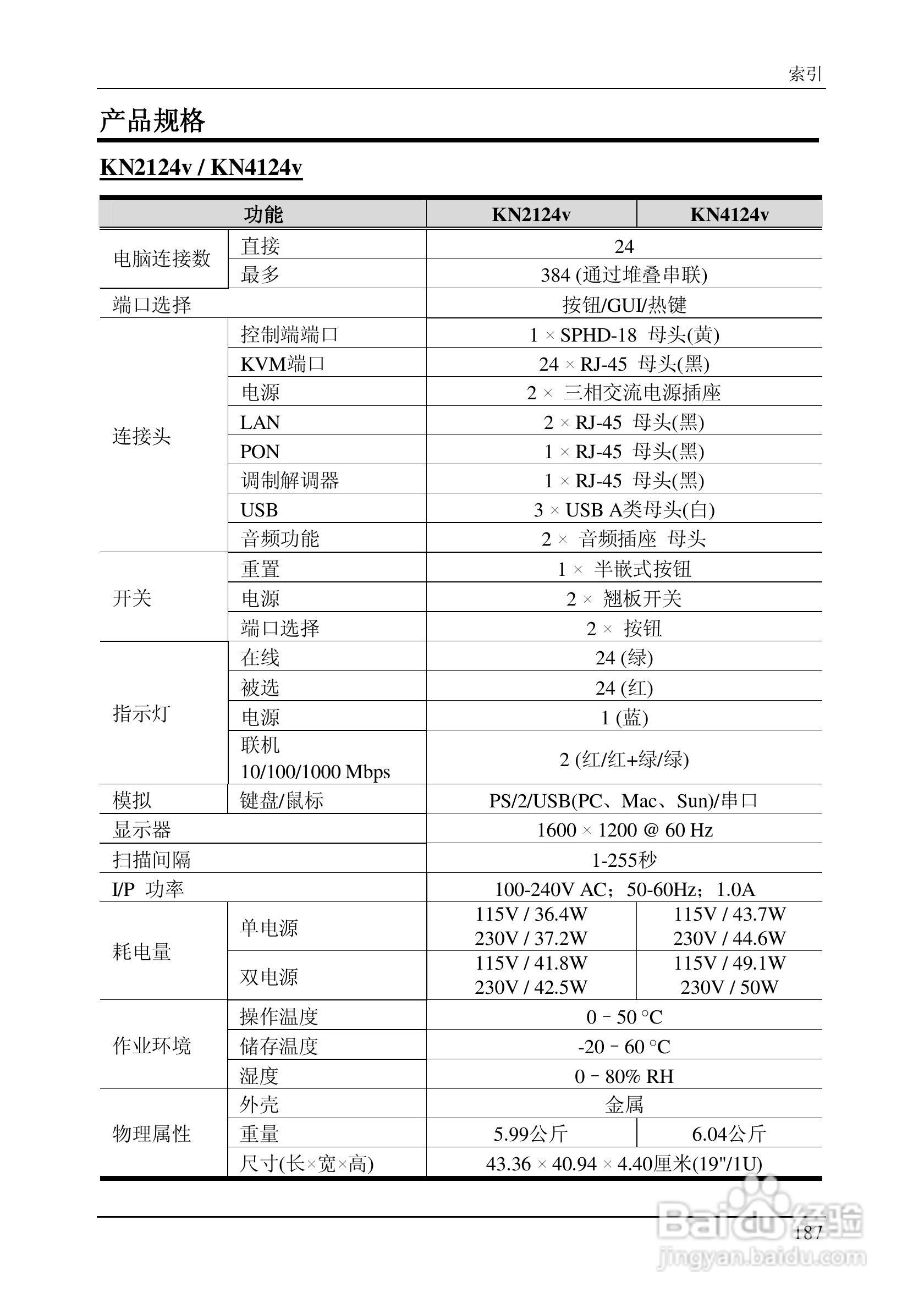 ALTUSEN 远程KVM多电脑切换器KN2124v用户手册:[21]