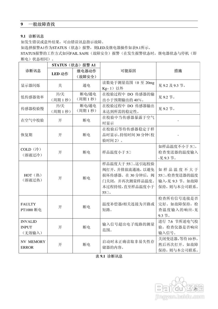 ABB Analyze 高低浓度溶解氧监测仪9438用户手册:[4]