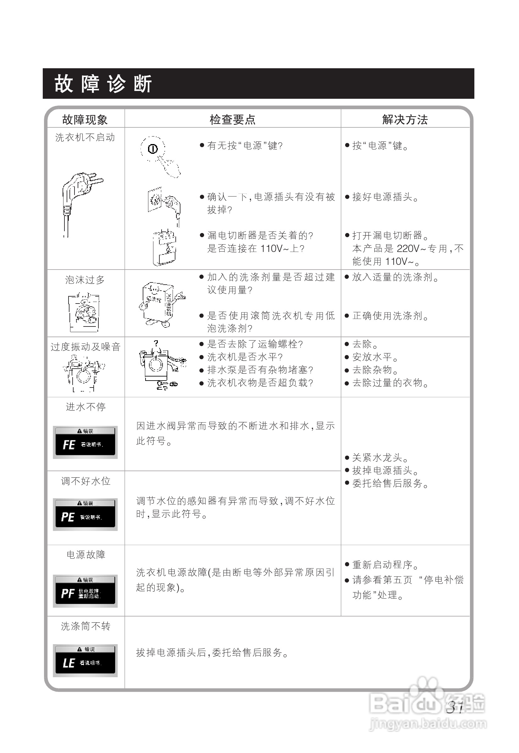 LG WD-A1220ED洗衣机使用说明书:[4]