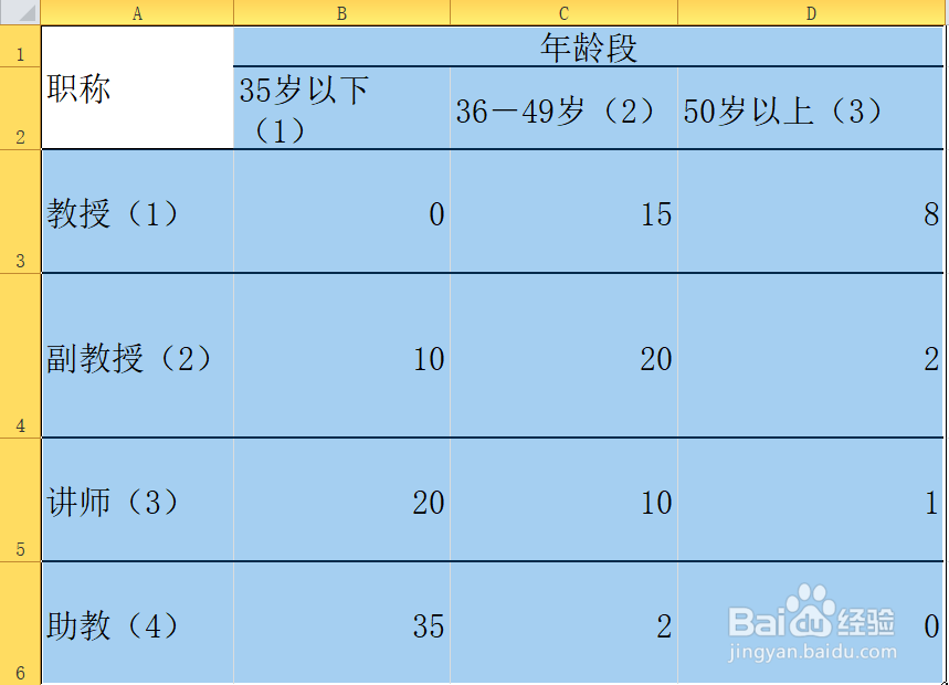 excel怎么设置底纹