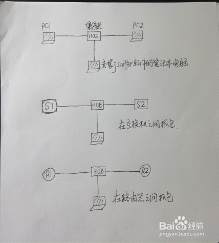 如何利用集线器HUB捕获数据包
