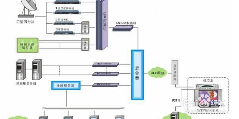 同轴电缆和光纤比有什么优势缺点