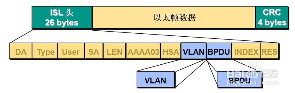CCNA：[14]VLAN的实现