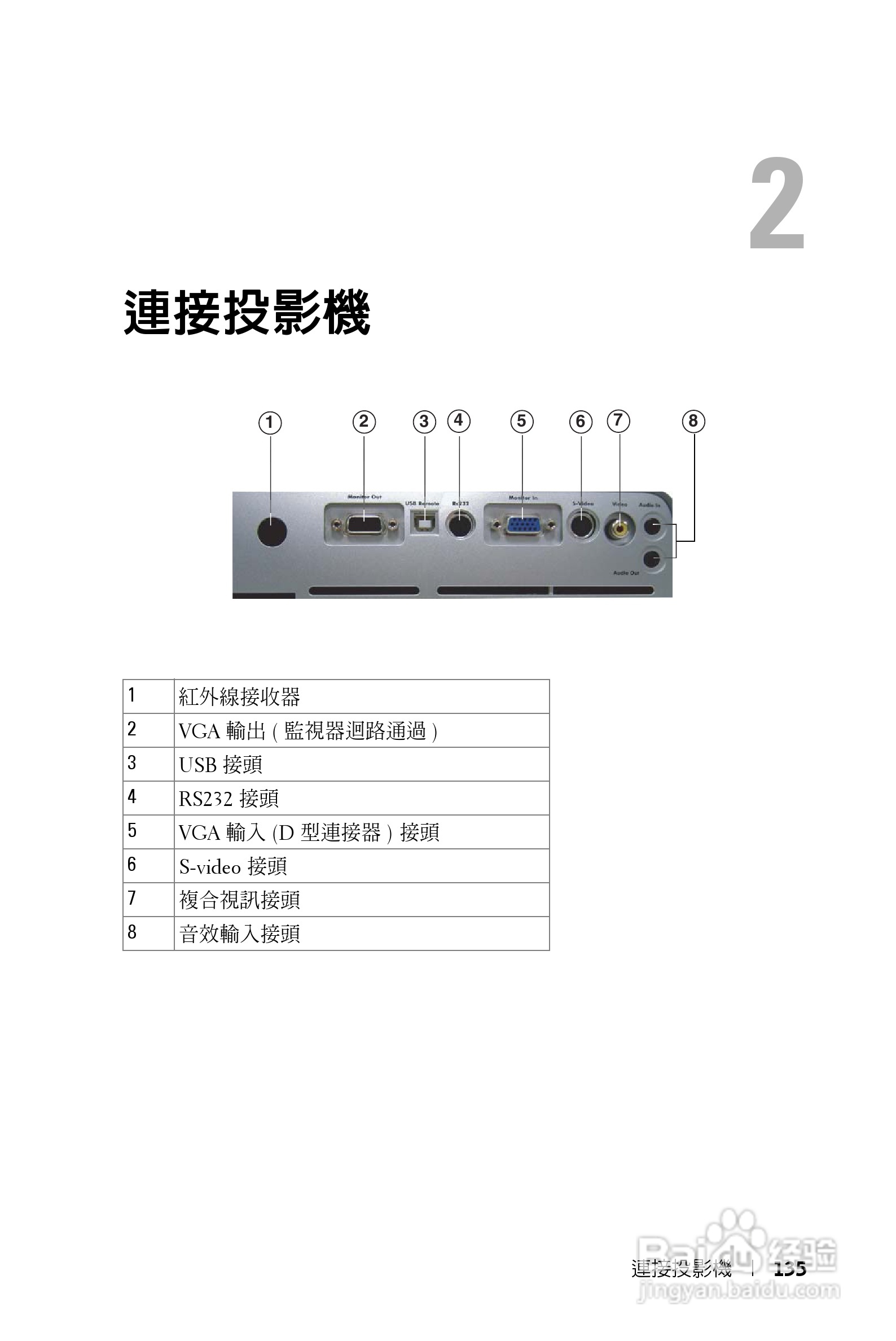 DELL Dell 1200MP Projector投影机说明书:[14]