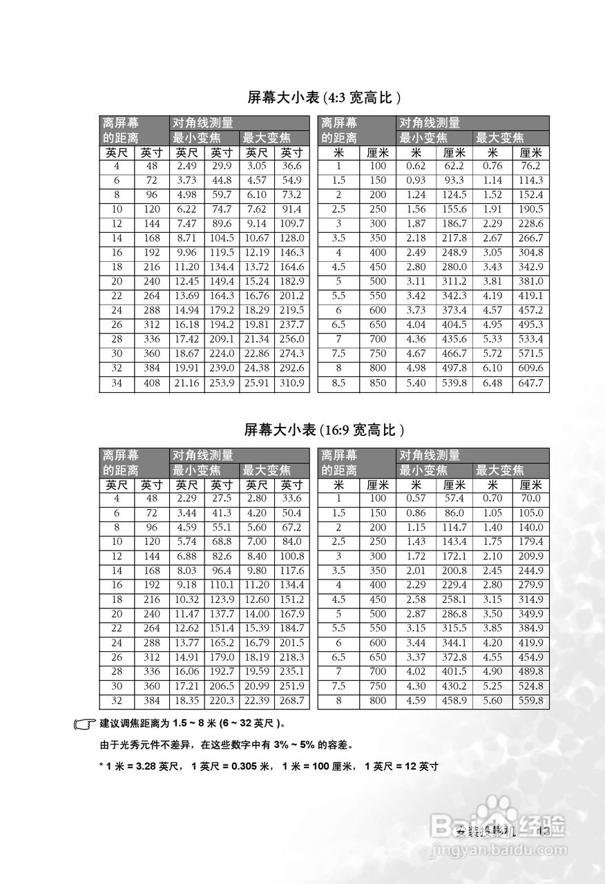 明基PB2255投影机使用说明书:[2]