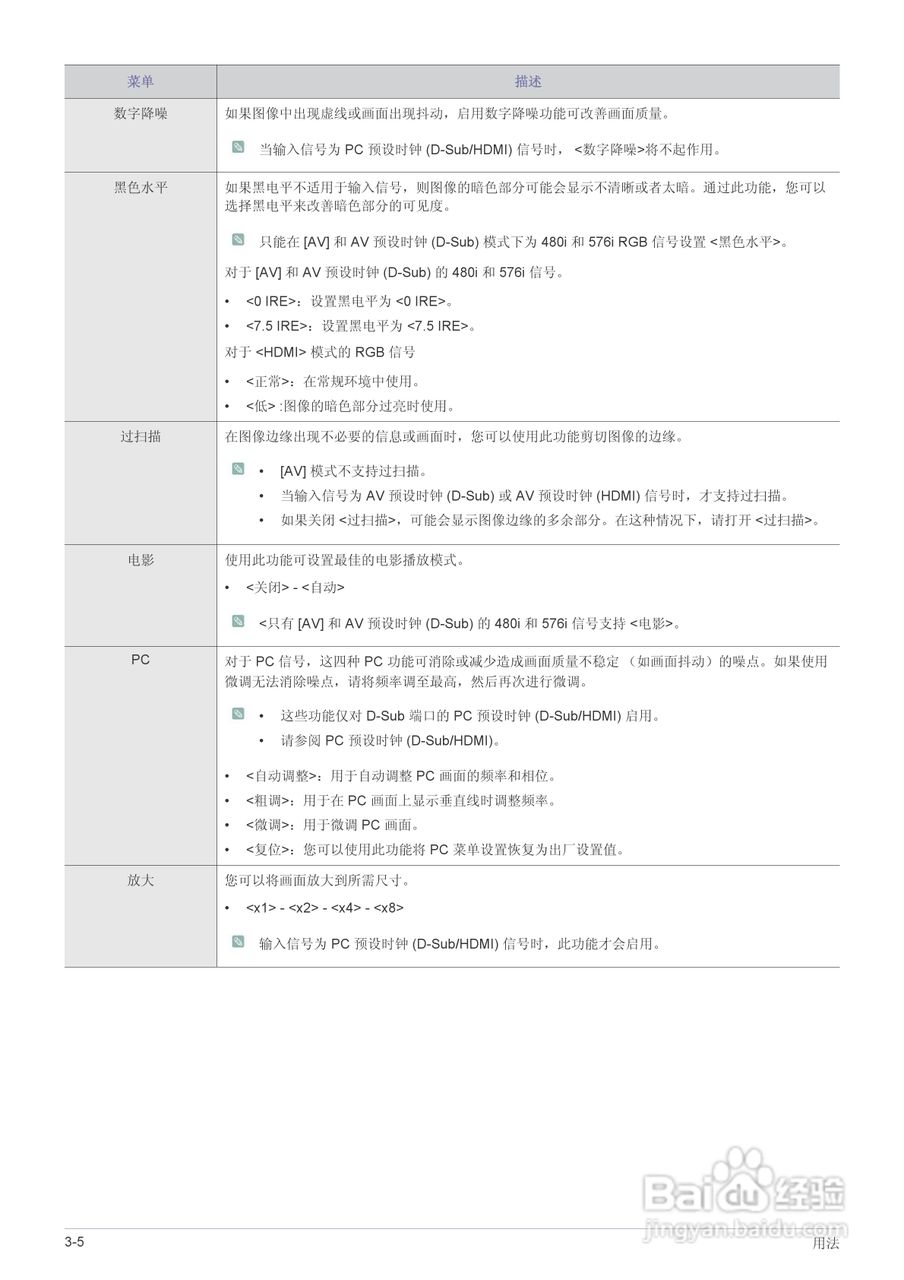 三星SP-M270投影仪使用说明书:[5]