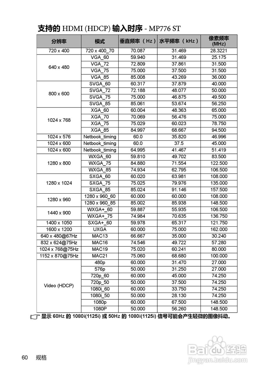 明基MP772ST投影机使用说明书:[6]