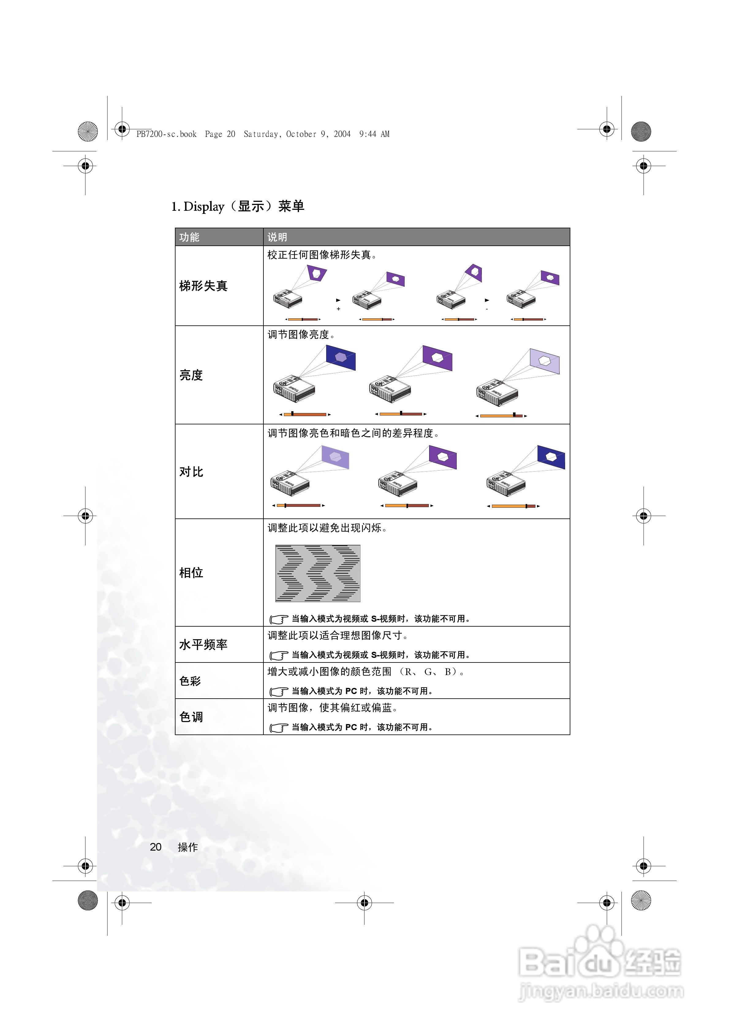 明基PB7115投影机使用说明书:[3]