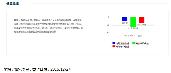 如何做基金投资