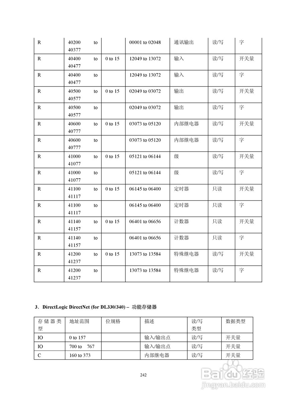 Koyo Value Technology 工业触摸屏C-more系列用户手册:[25]