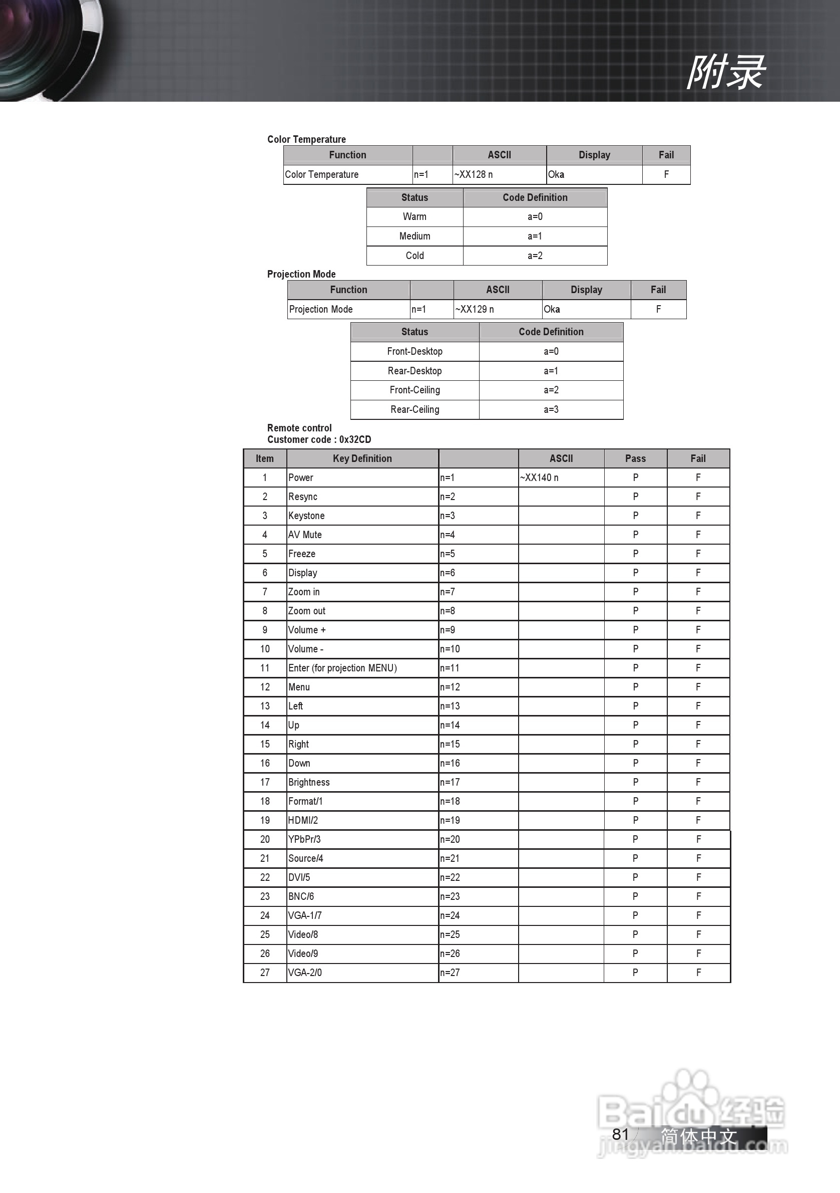奥图码EW775投影机使用说明书:[9]