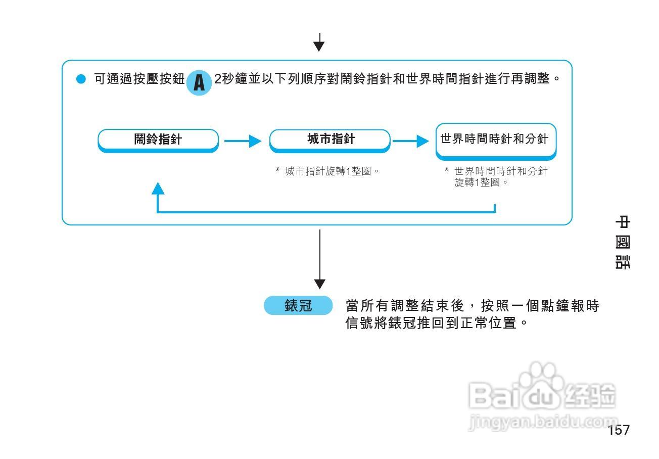 精工5T82型石英机芯手表说明书:[2]