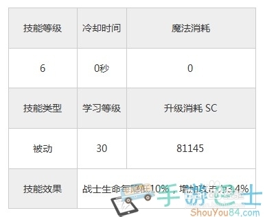 《永恒战士3》职业战士嗜血狂热技能介绍